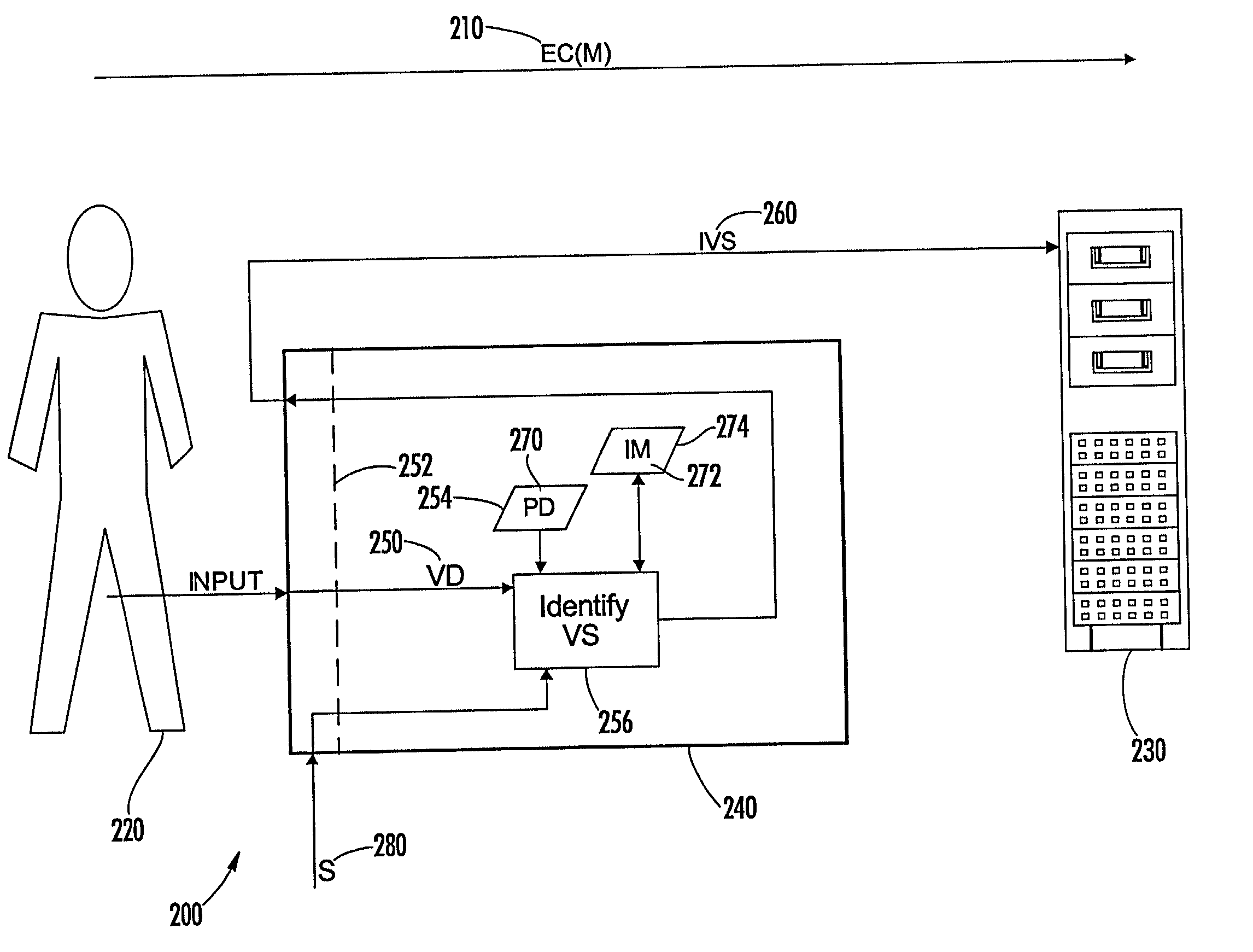 Modifying message data and generating random number digital signature within computer chip