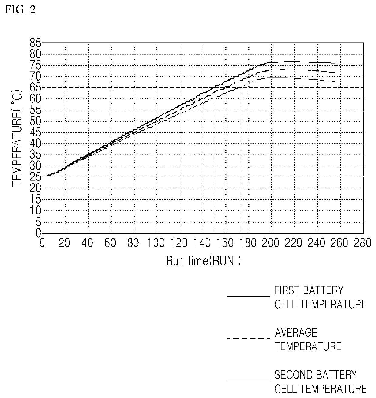 Battery module detecting high temperature of battery cell and method for detecting high temperature of battery cell