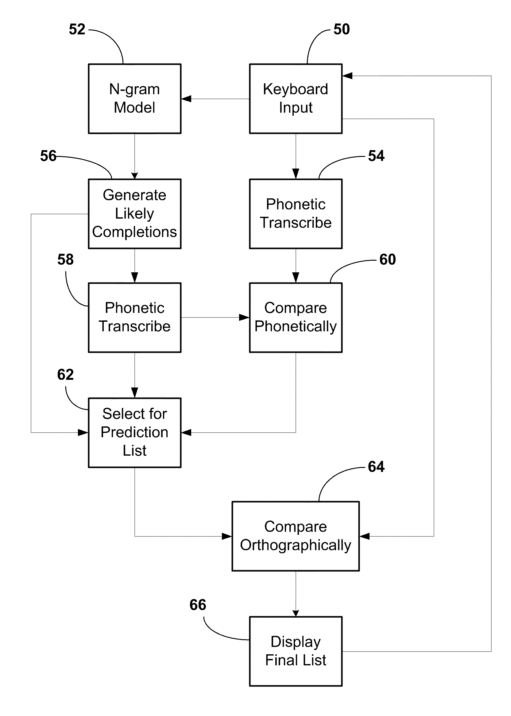 Method and apparatus for completion of keyboard entry