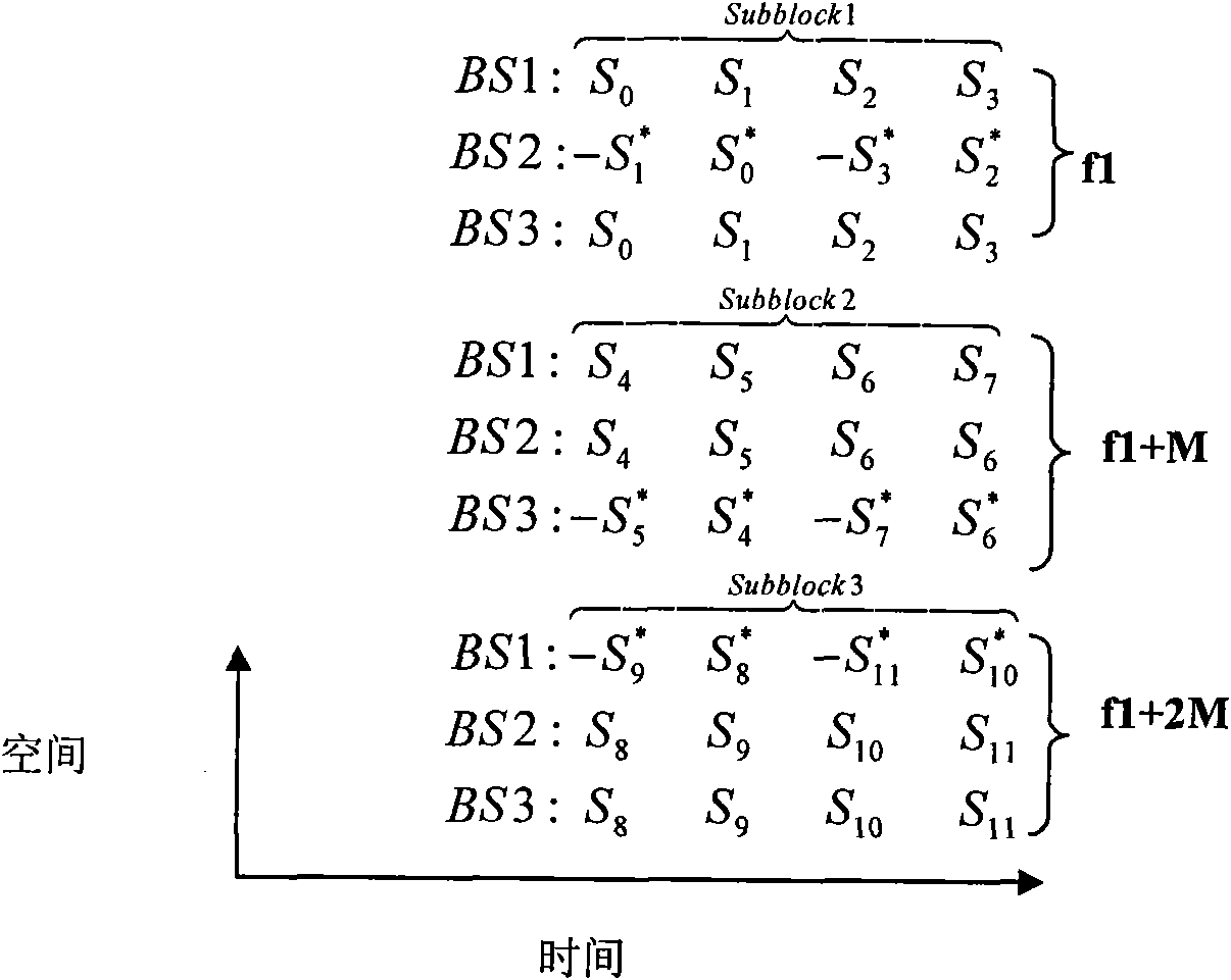 Data receiving and transmitting method, device and system applied to MBMS service