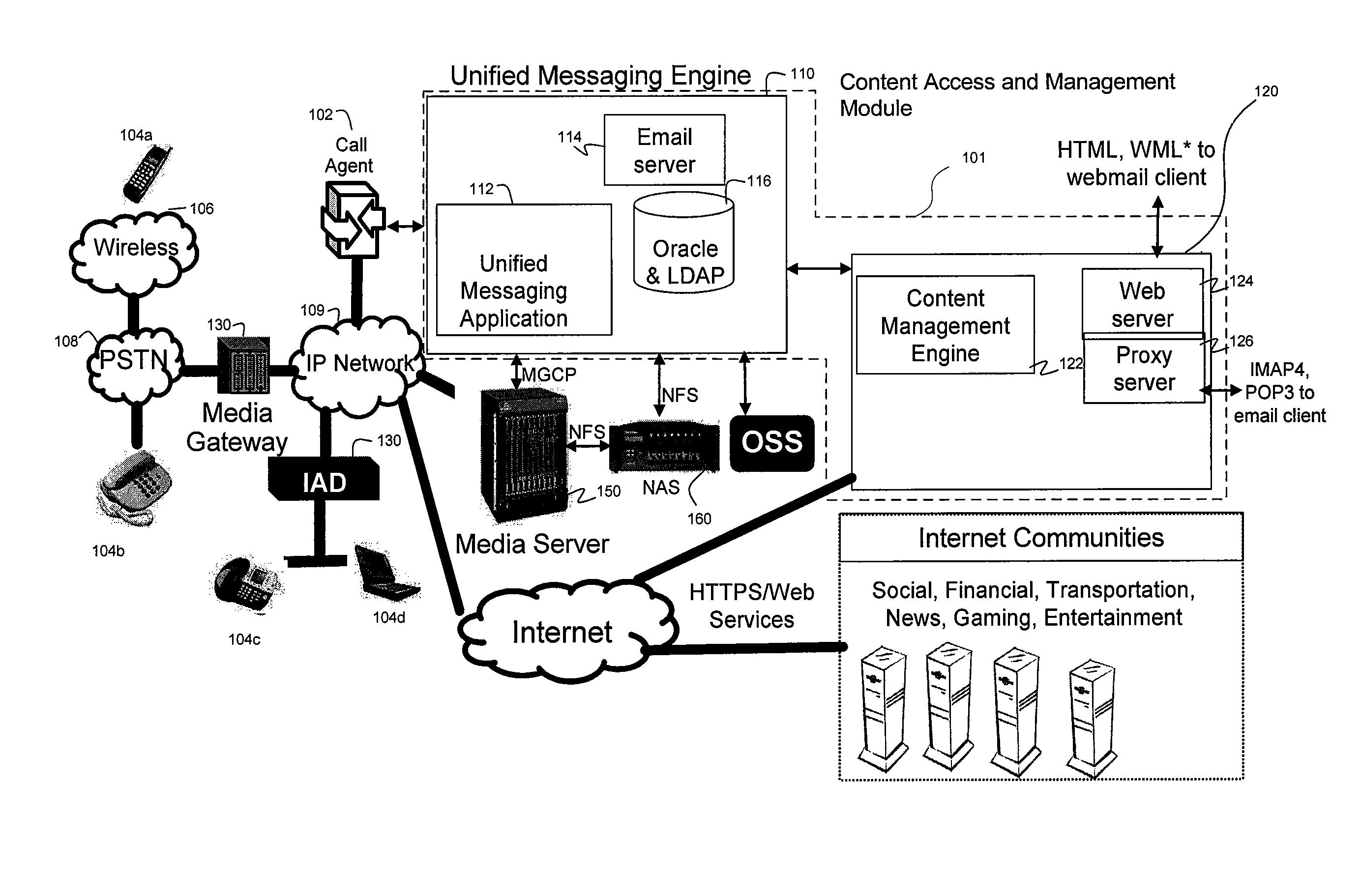 System and method for enhanced voice mail