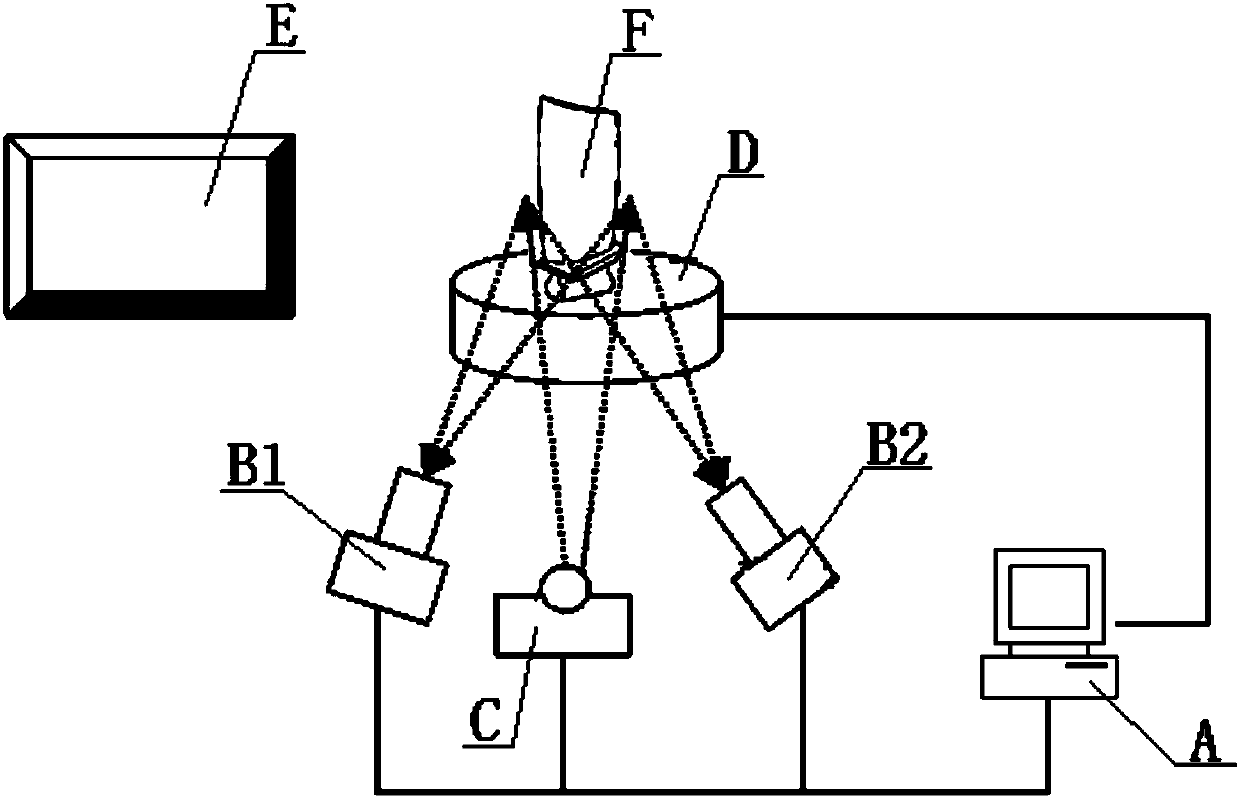 A method for measuring the profile of an aeroengine blade