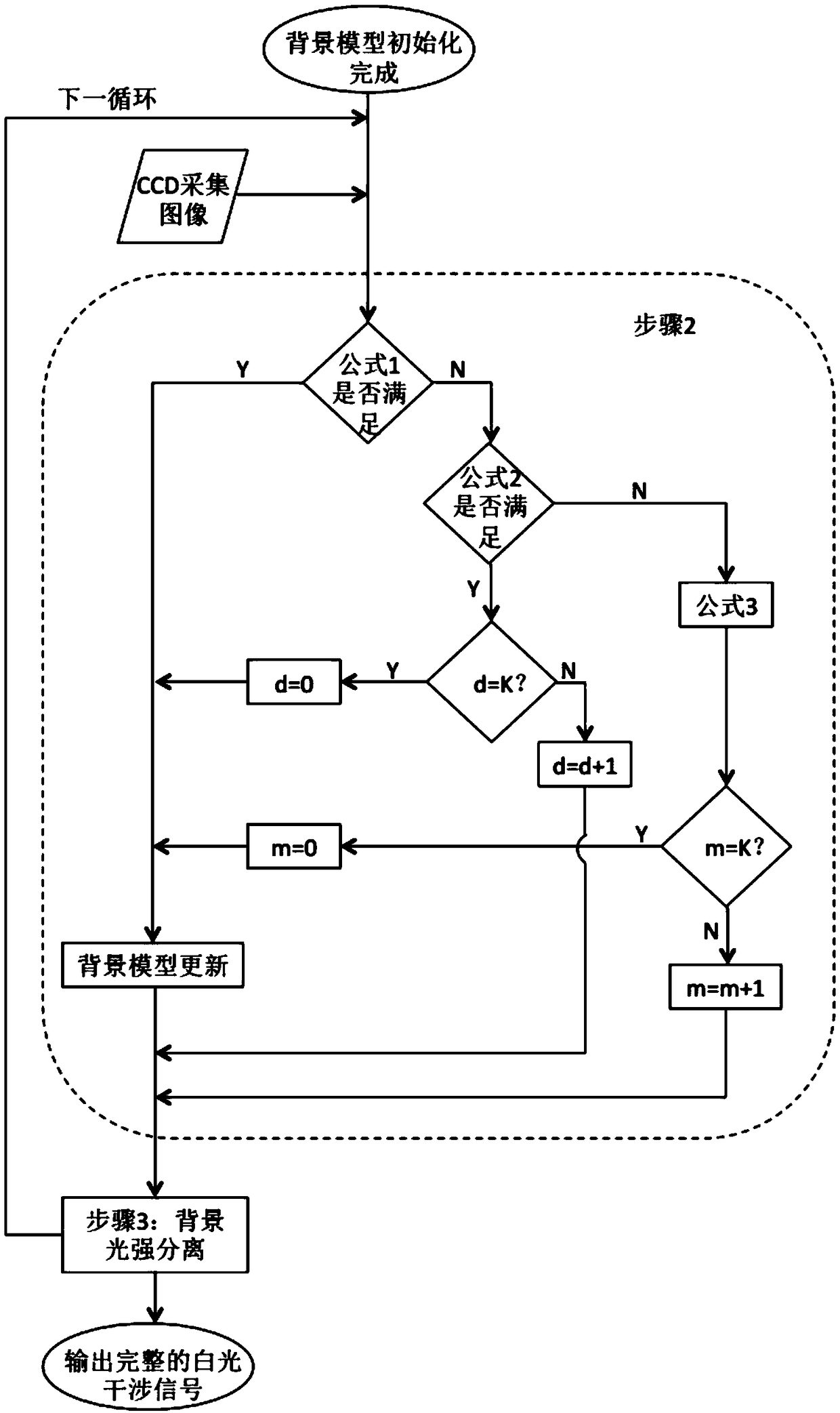 White light interference signal background light intensity real-time separation method