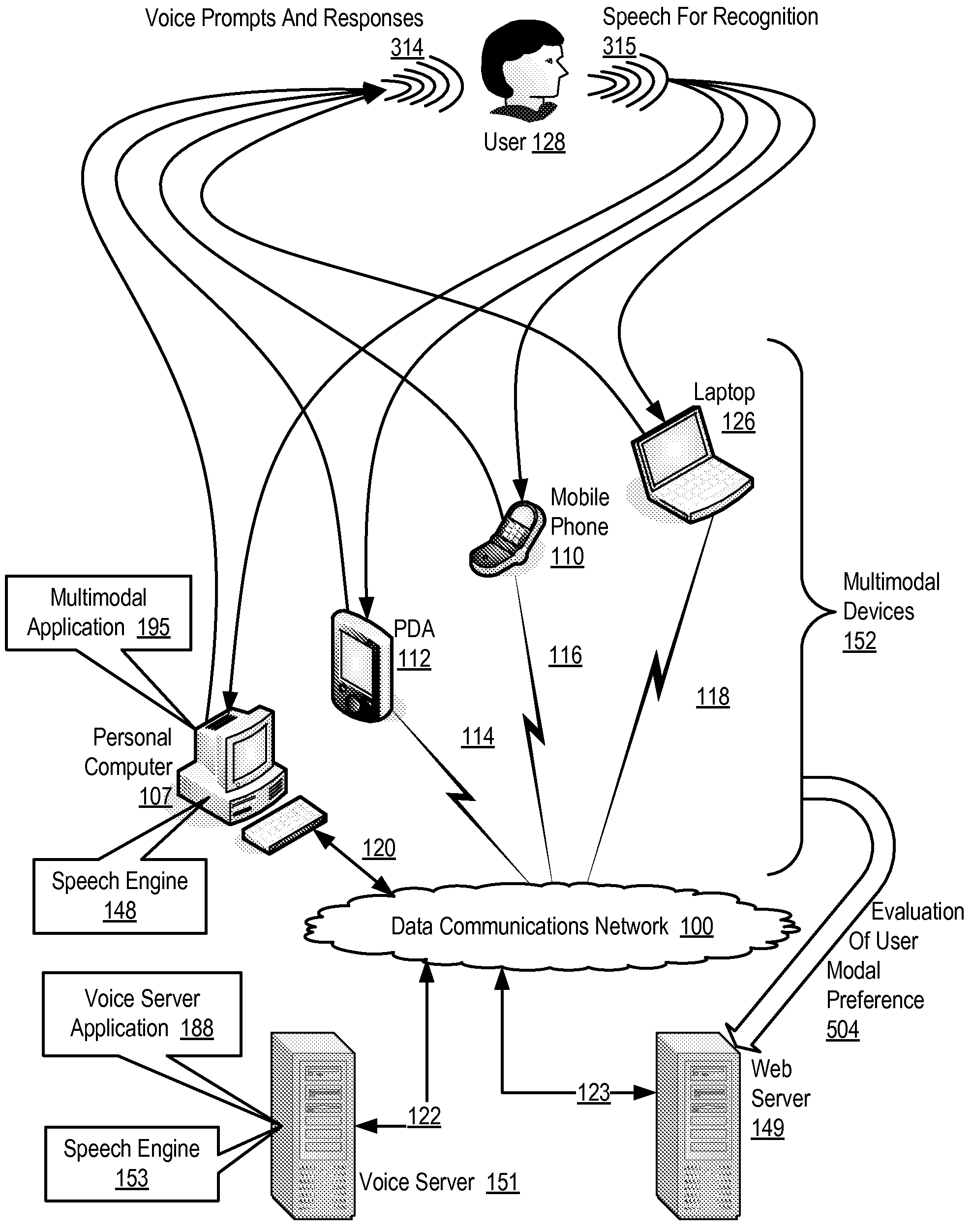 Establishing a Preferred Mode of Interaction Between a User and a Multimodal Application