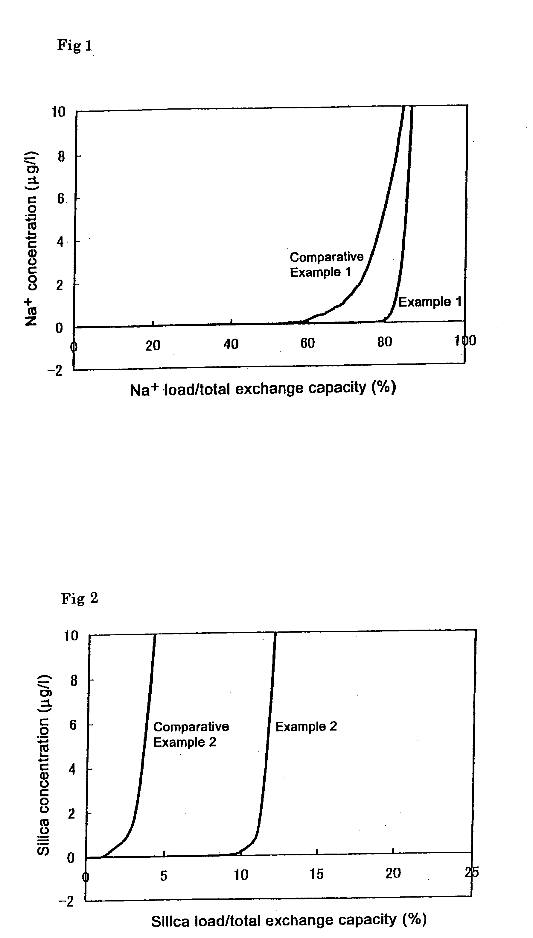 Ion adsorption module and method for water treatment