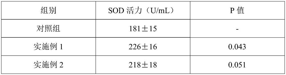 Prosthetic group type easily-deficient nutrient compound tablet and preparation method thereof