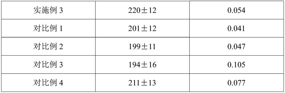 Prosthetic group type easily-deficient nutrient compound tablet and preparation method thereof