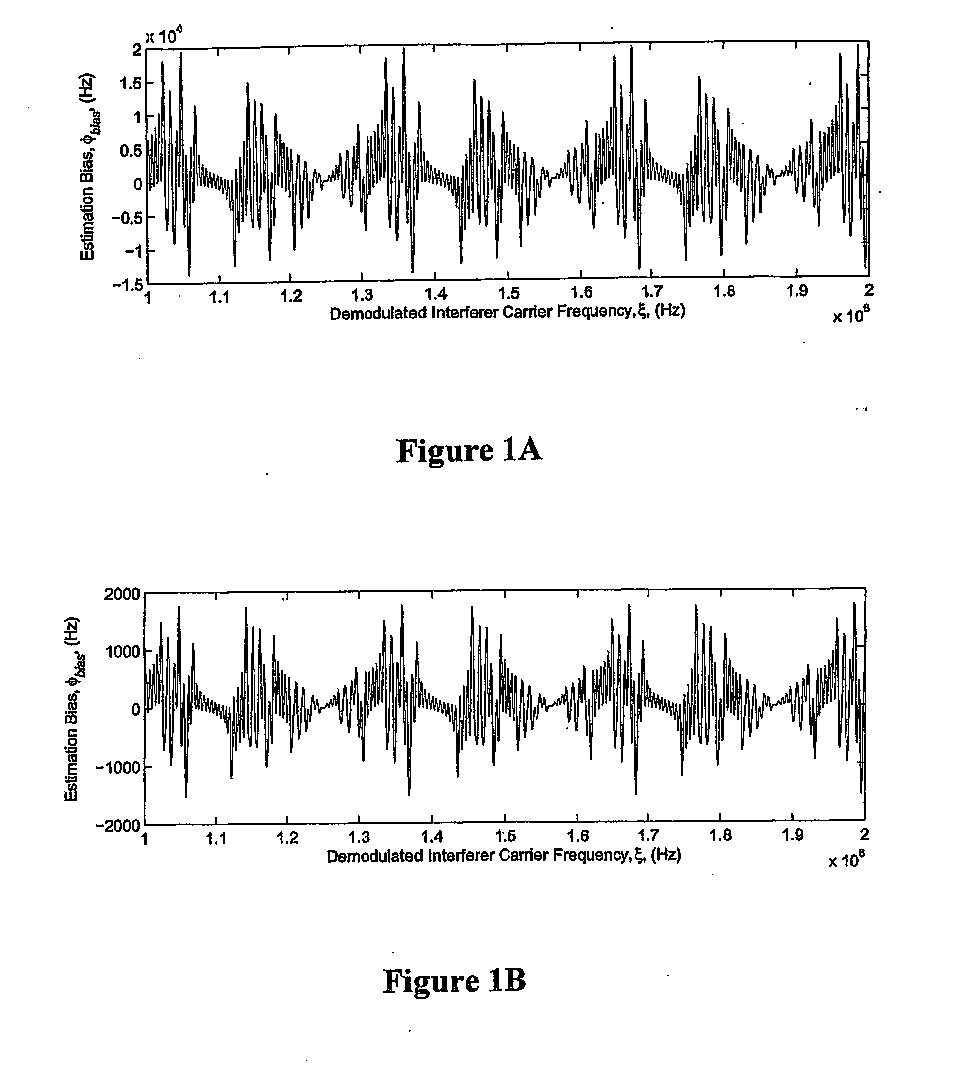 Method and apparatus for improving the performance of pilot symbol assisted receivers in the presence of narrowband interference