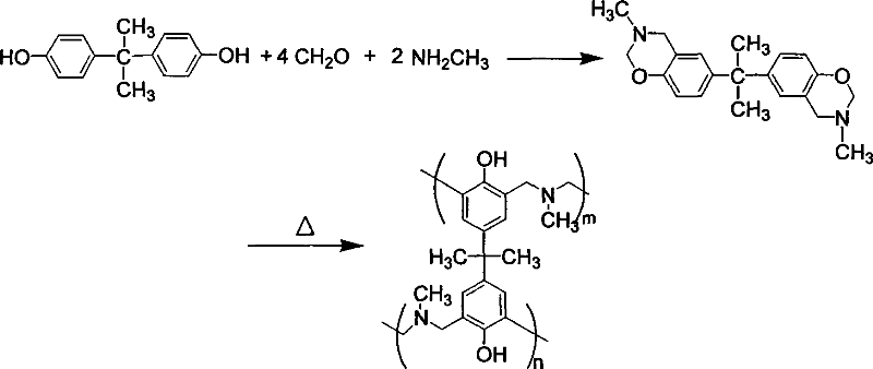 Preparation method of benzoxazine intermediate containing active function groups