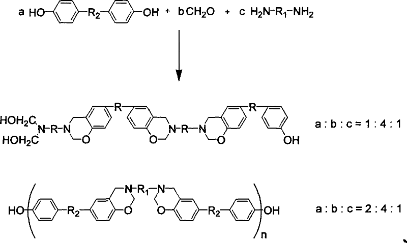 Preparation method of benzoxazine intermediate containing active function groups