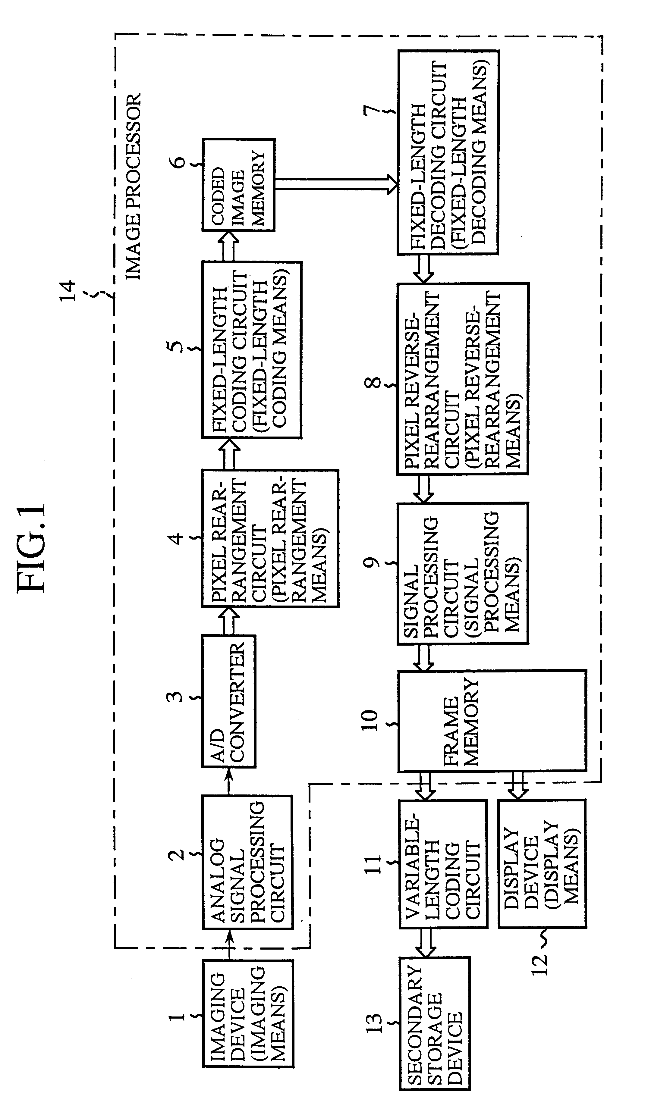 Image processing device and still image pickup device, and method for processing image