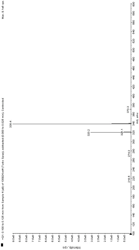 Compound with anti-depression activity and preparation method and application of compound