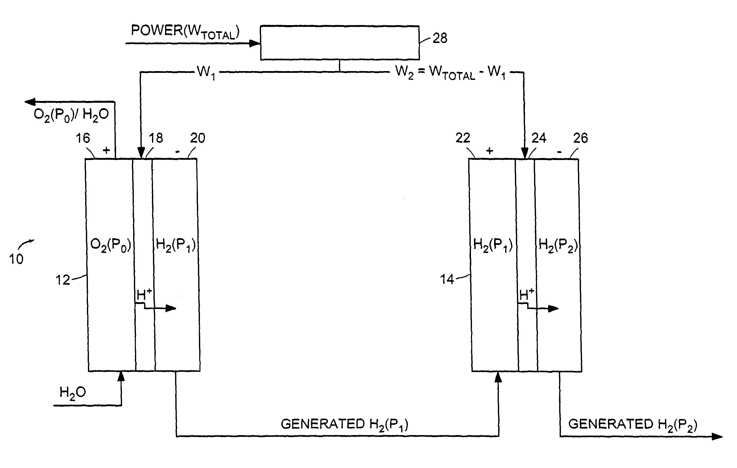 Method and system for producing high-pressure hydrogen