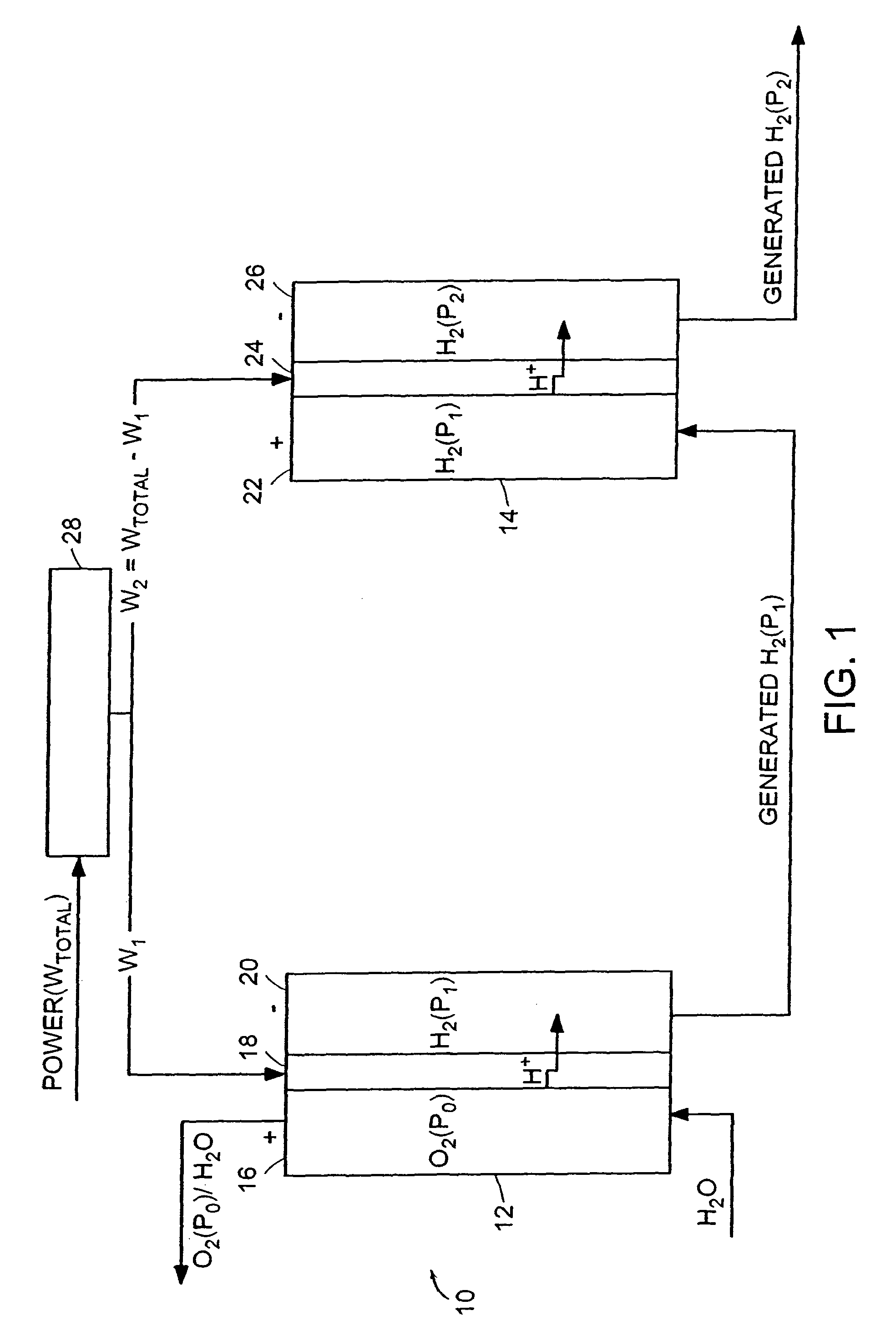 Method and system for producing high-pressure hydrogen