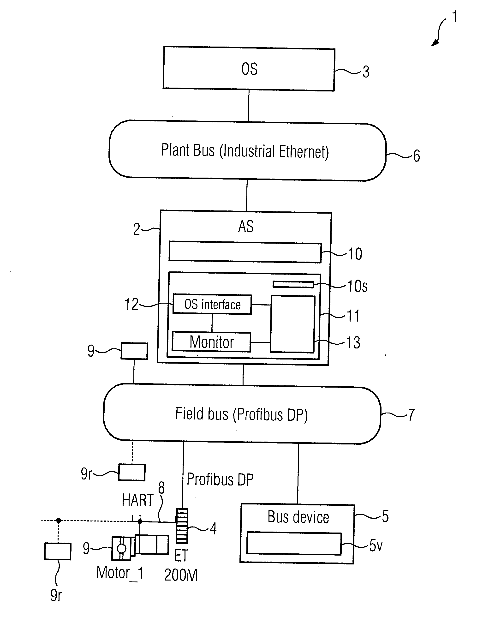 Automation facility and method for expanding the automation facility with at least one field device