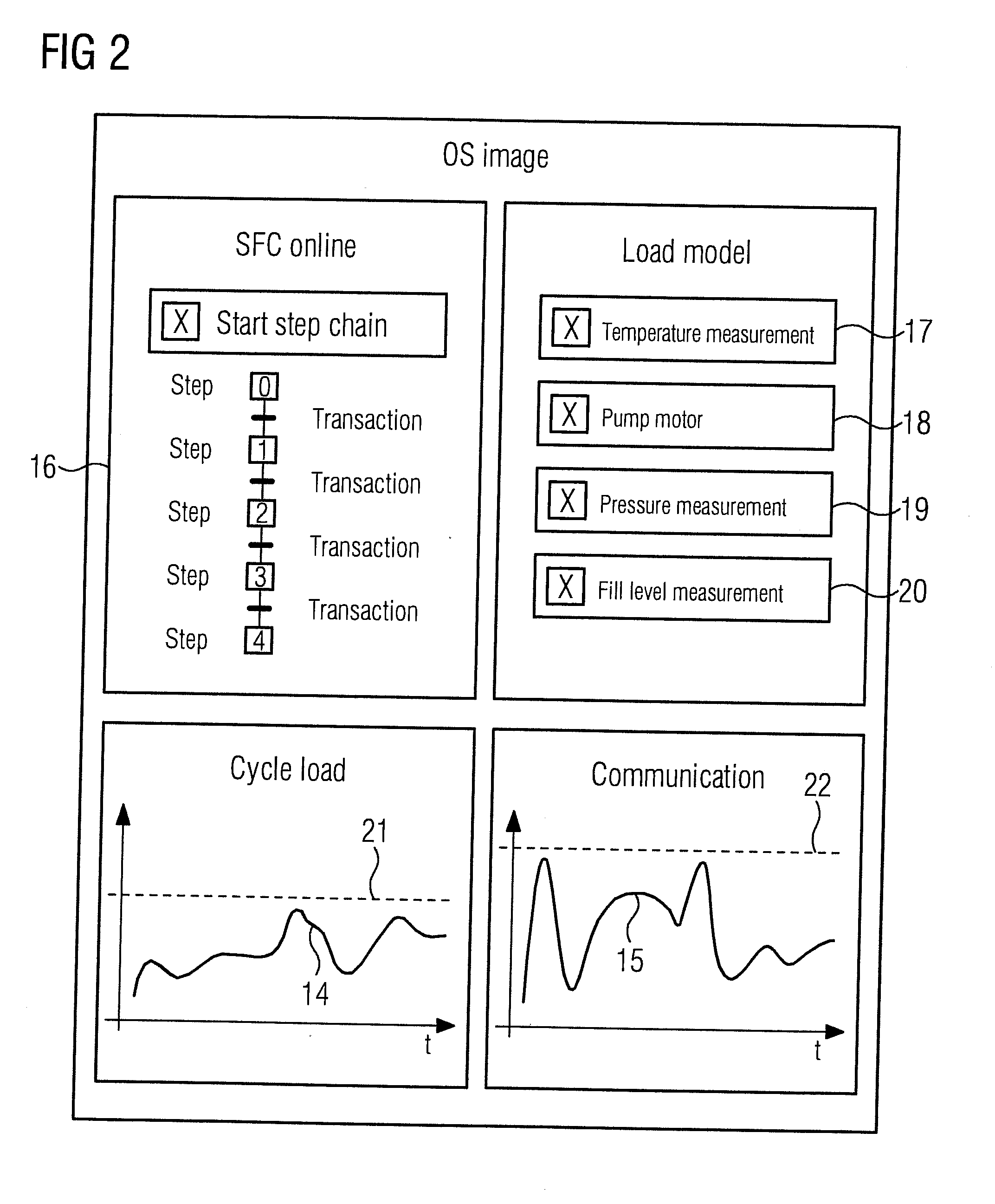 Automation facility and method for expanding the automation facility with at least one field device