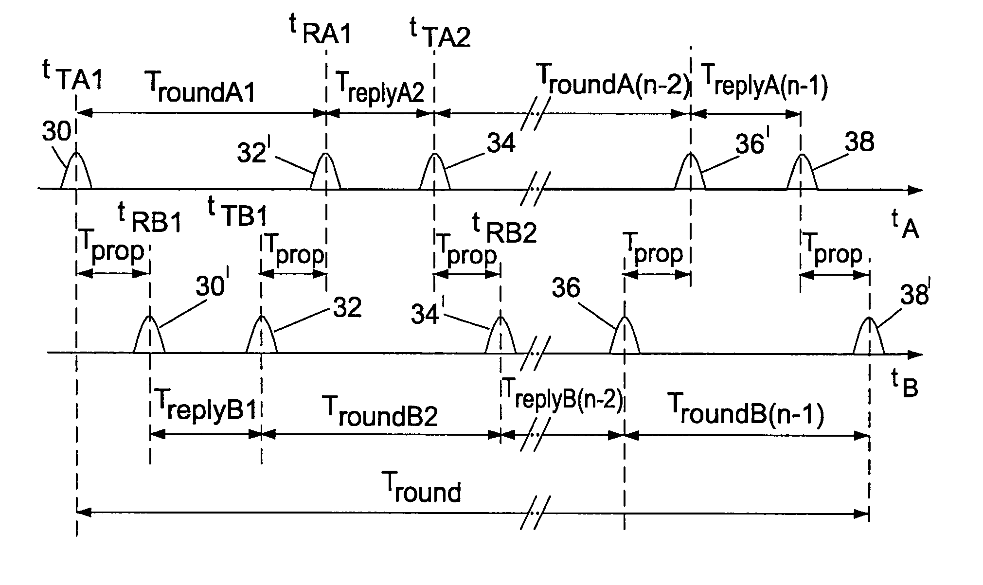 Symmetrical multi-path method for determining the distance between two transmitter-receivers