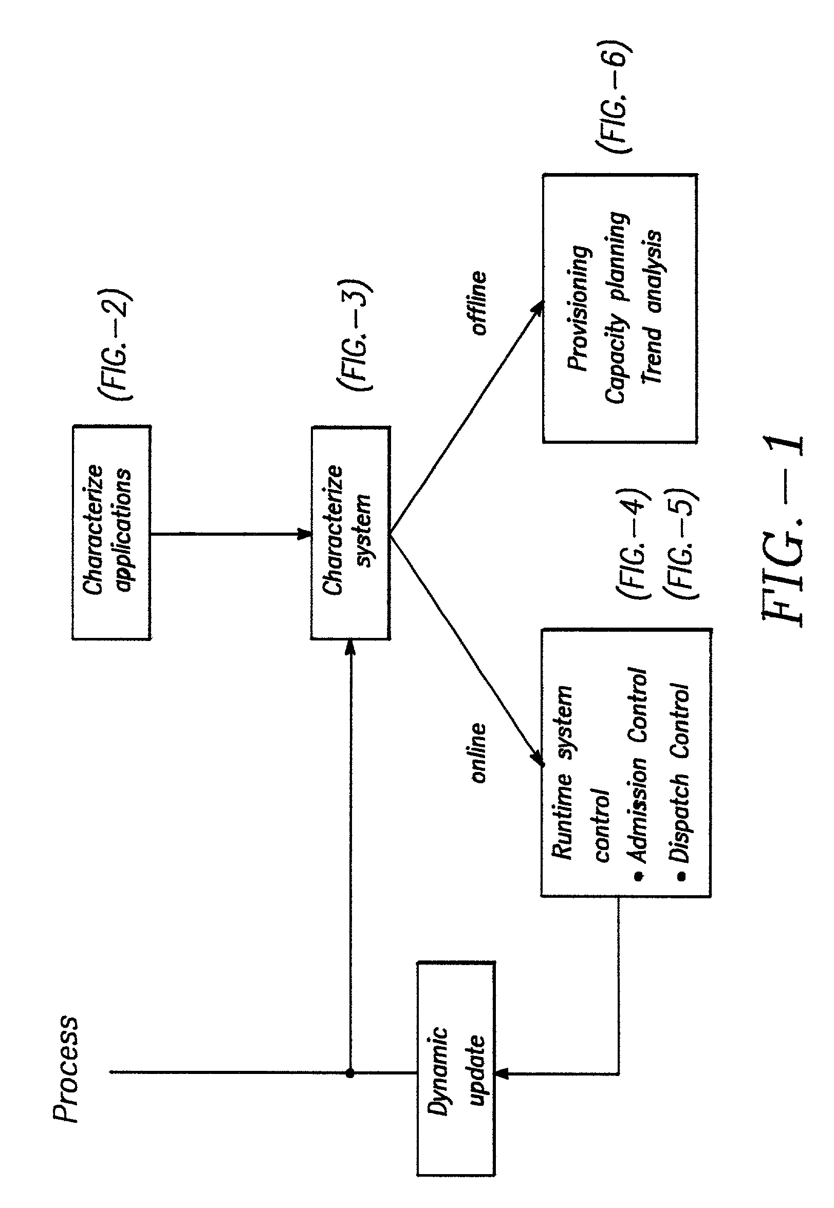 System and method for modeling information system capacity and accepting sessions in an information system