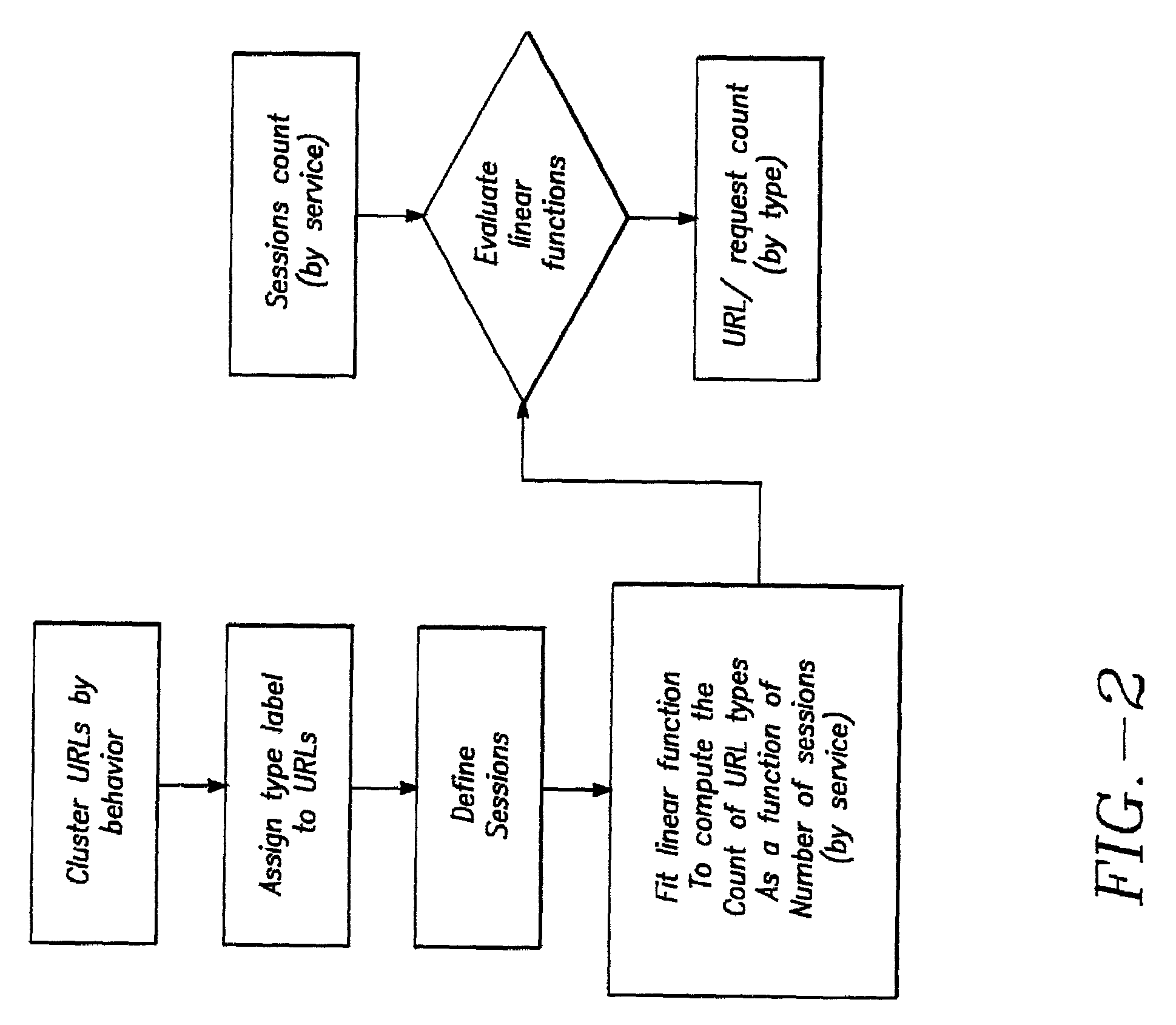 System and method for modeling information system capacity and accepting sessions in an information system