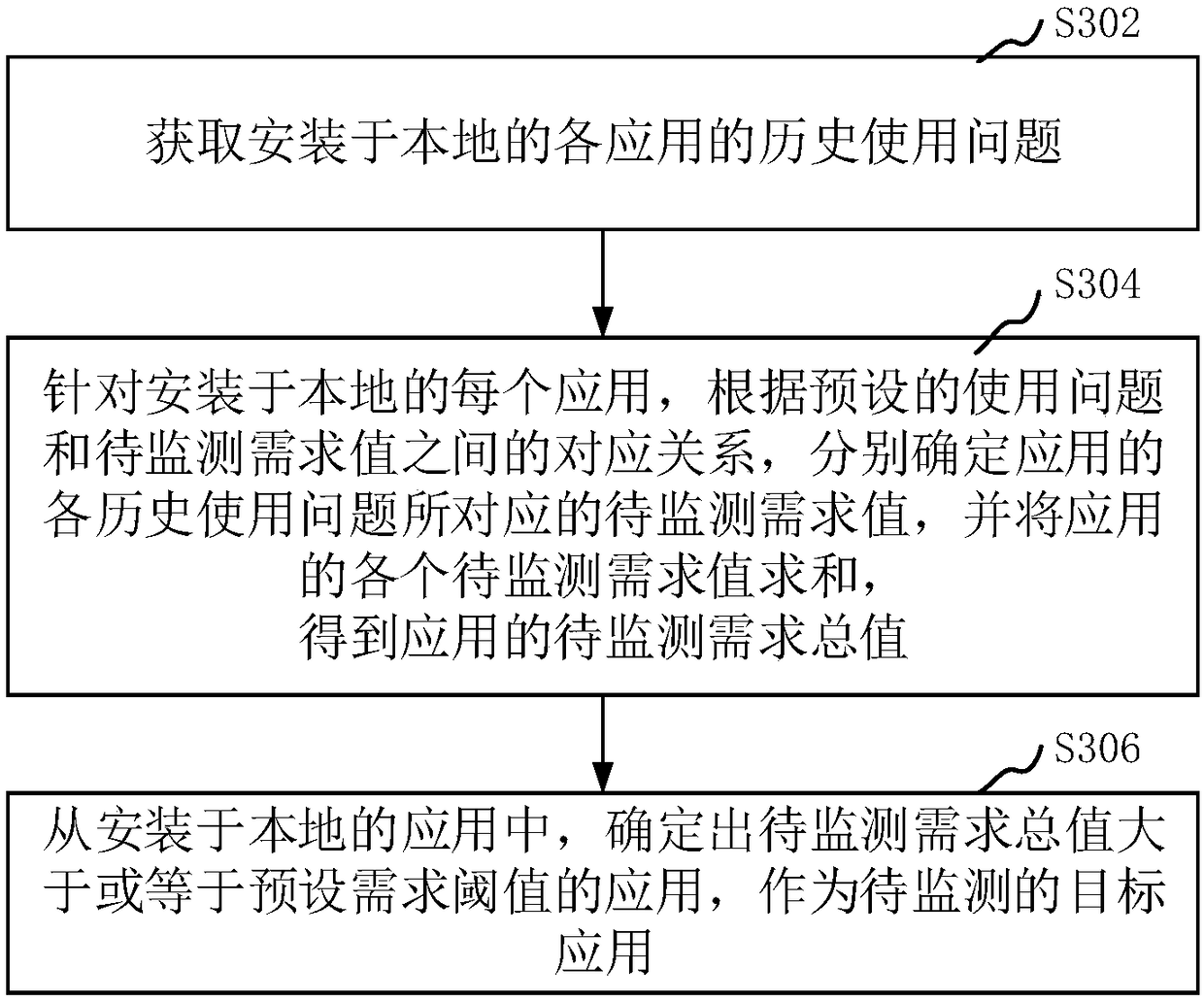 Application performance monitoring method, apparatus, computer device and storage medium