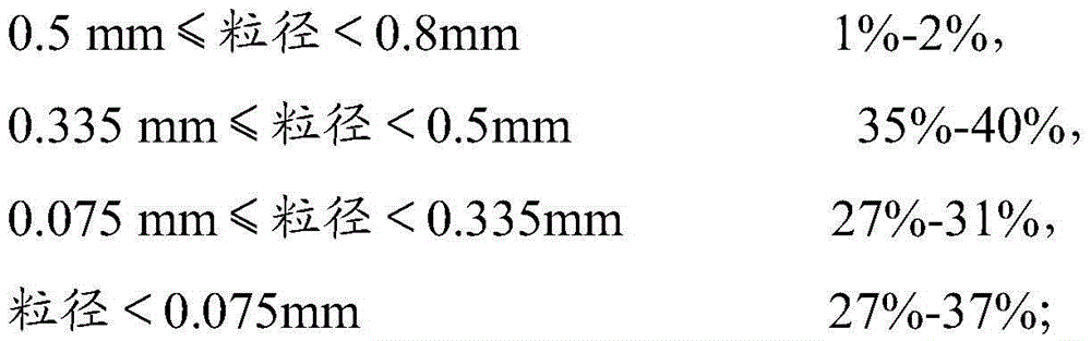 Graphite furnace lining used for high purity graphitization furnaces, and preparation method thereof