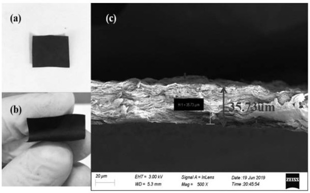 A kind of ultra-thin low-voltage electrothermal film material in low temperature environment and preparation method thereof