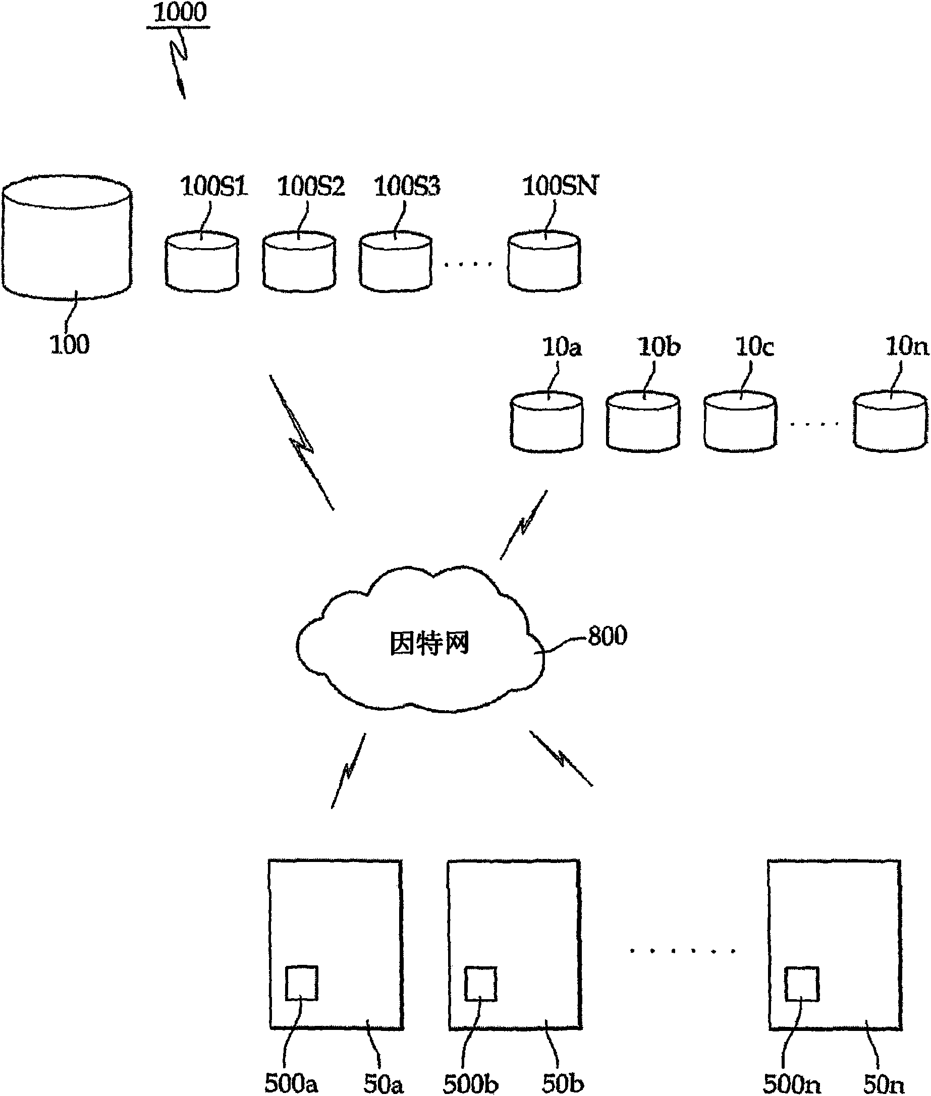 Internet service system in connection with a contacted website and a method for the same