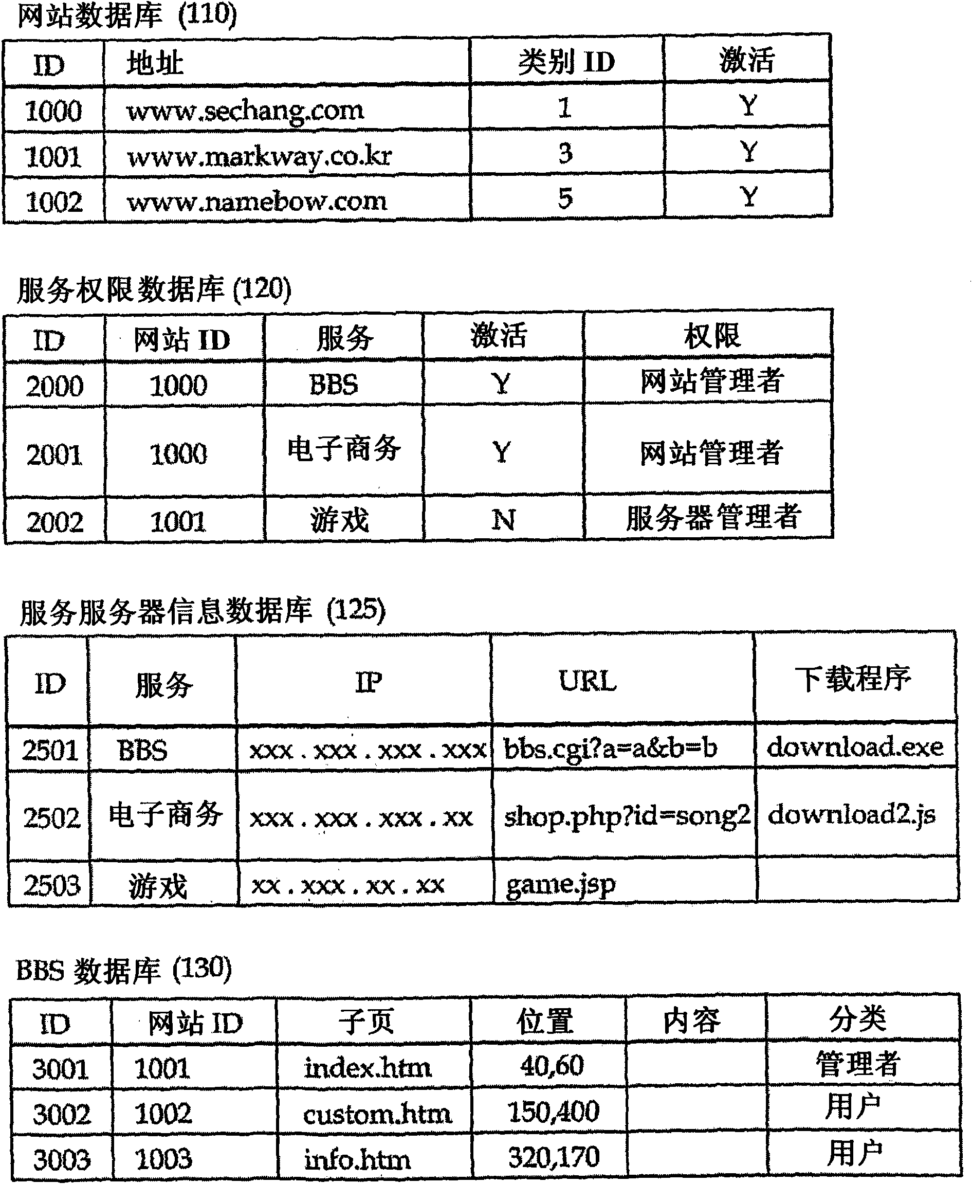 Internet service system in connection with a contacted website and a method for the same