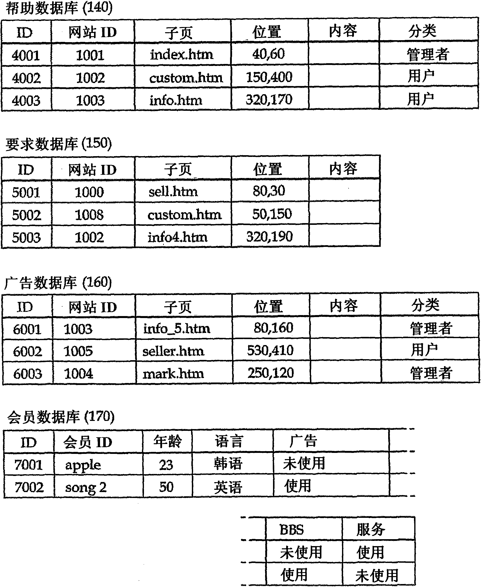 Internet service system in connection with a contacted website and a method for the same