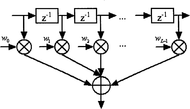 Interference canceling method for co-frequency co-time slot duplexing