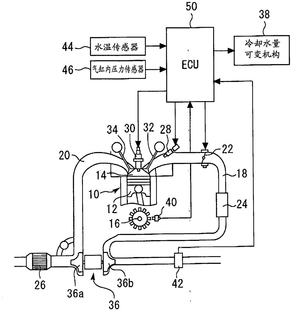 Control devices for internal combustion engines