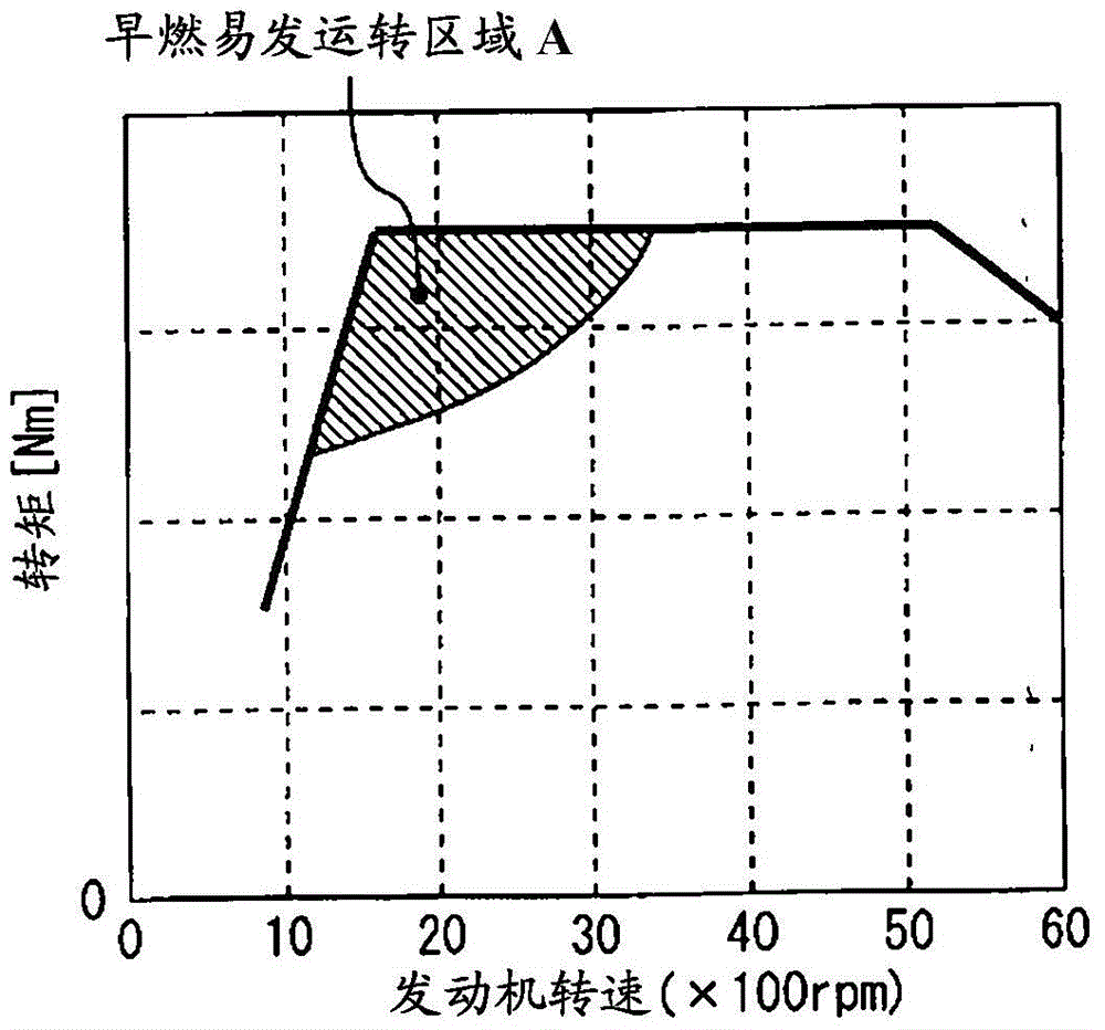 Control devices for internal combustion engines