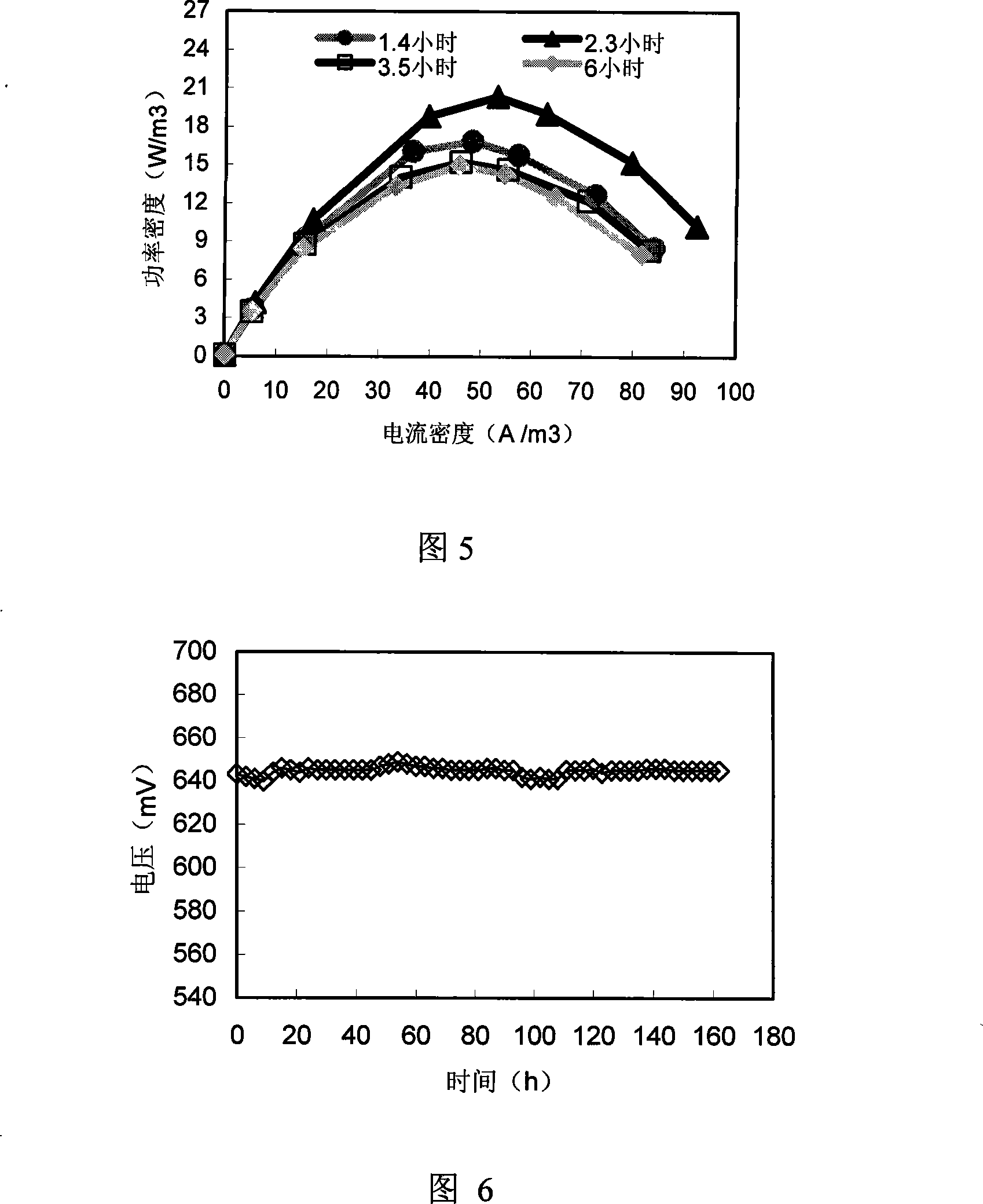 Microbiological fuel cell of baffle plate air cathode