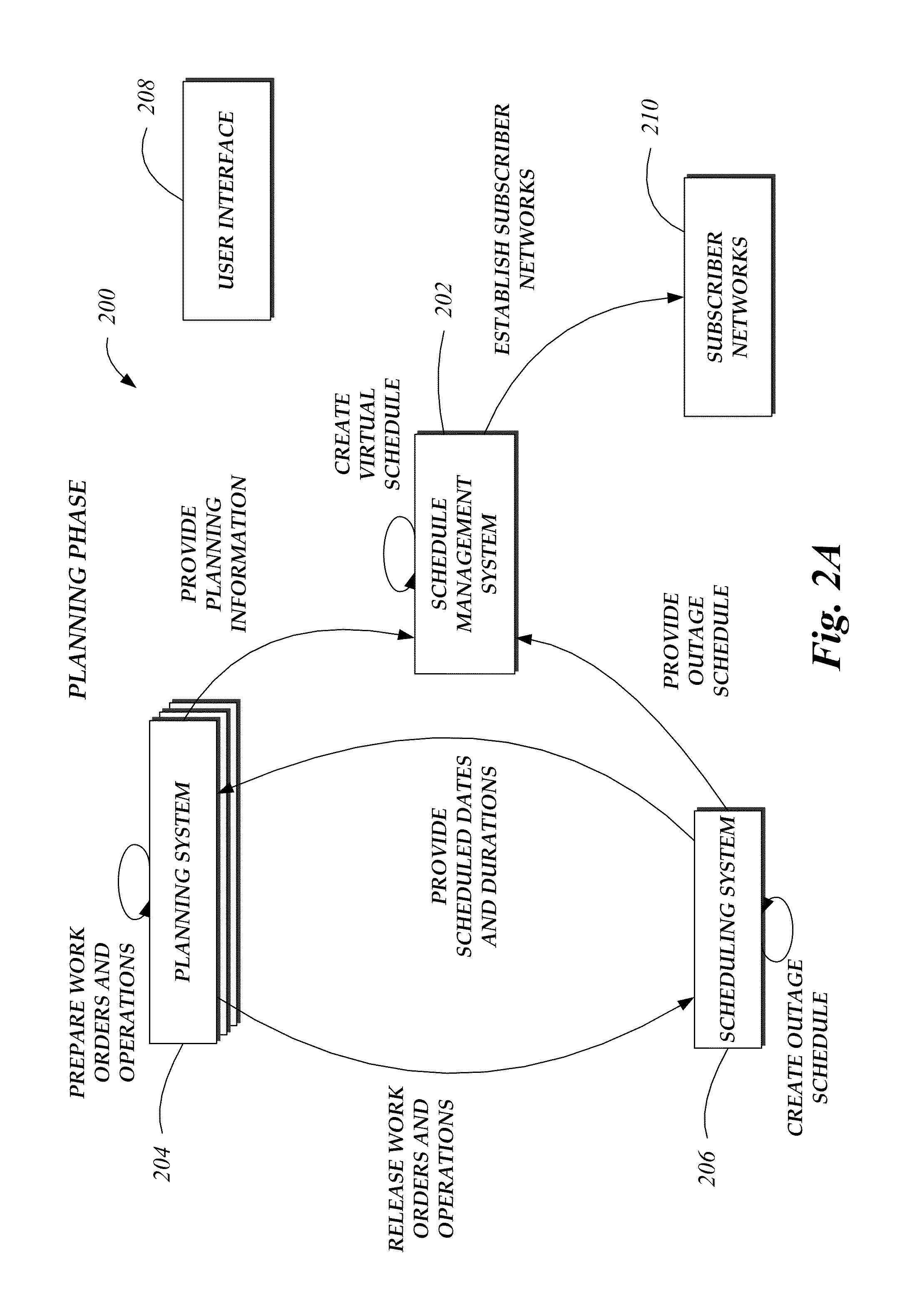 Method and system for virtualized composite project work schedules