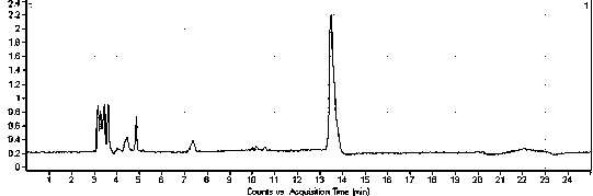 Method of detecting amino acids in animal body fluid or tissue samples by ultrahigh efficient liquid chromatography-tandem quadrupole mass spectrometry
