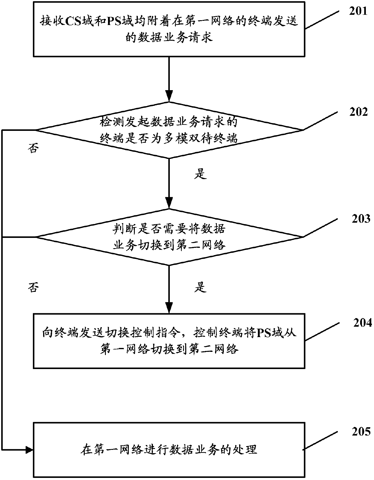 Wireless communication method and base station controller