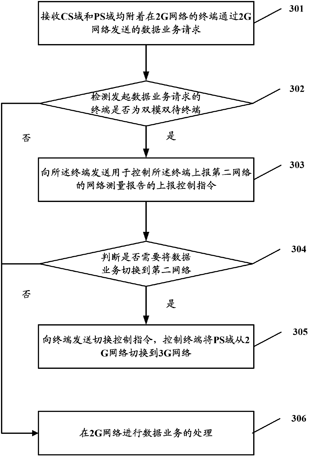 Wireless communication method and base station controller