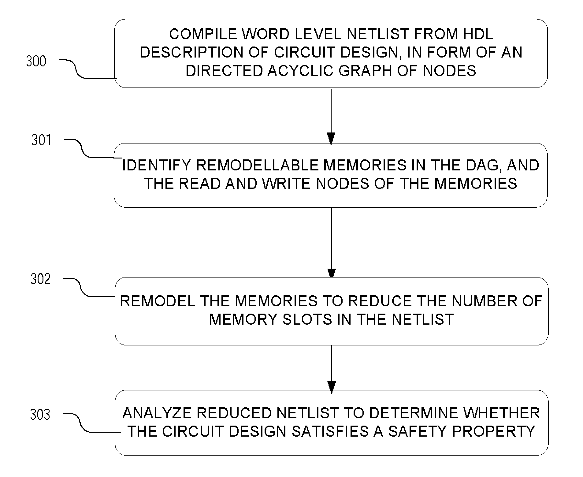 Method and apparatus for memory abstraction and verification using same