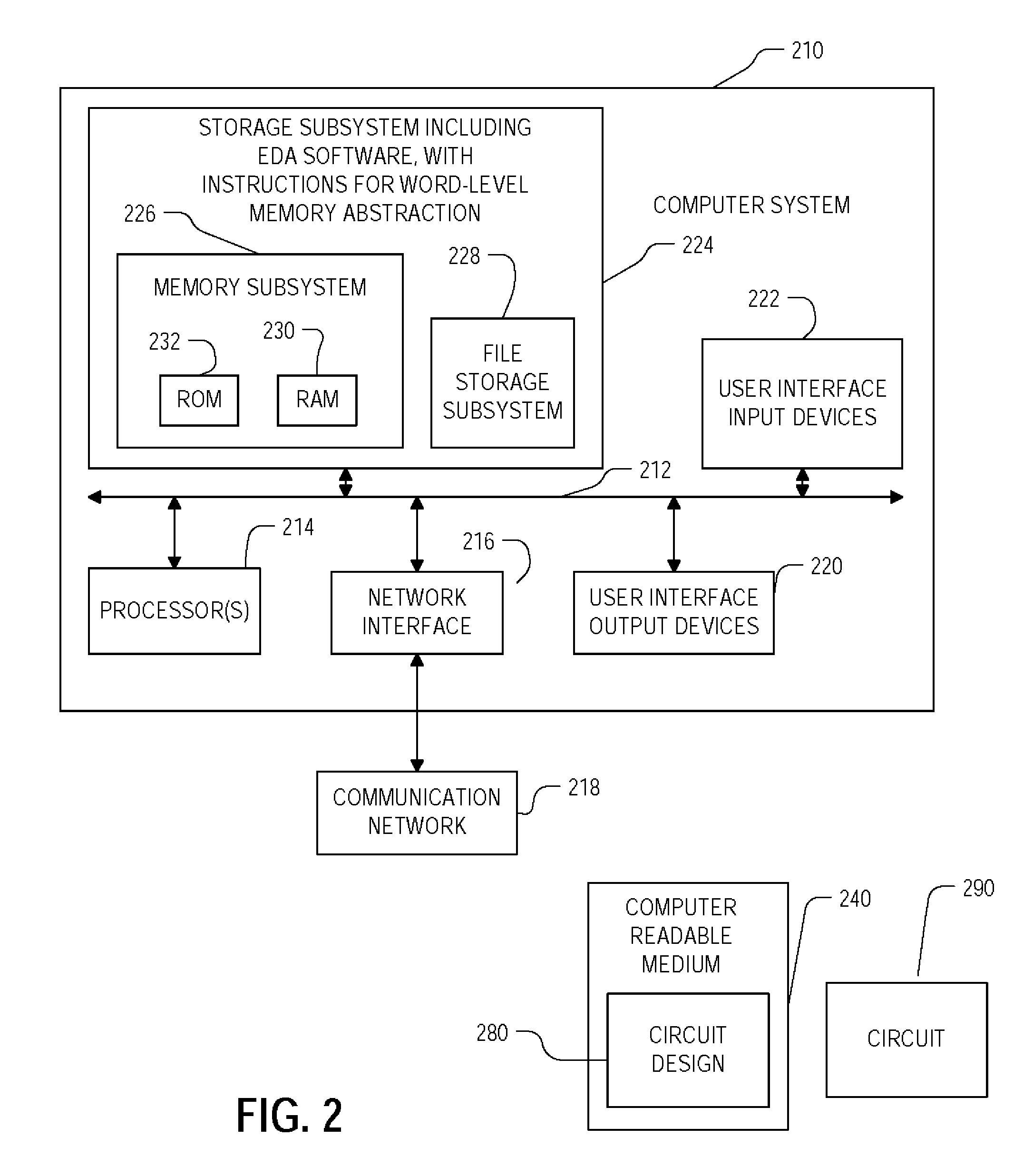 Method and apparatus for memory abstraction and verification using same