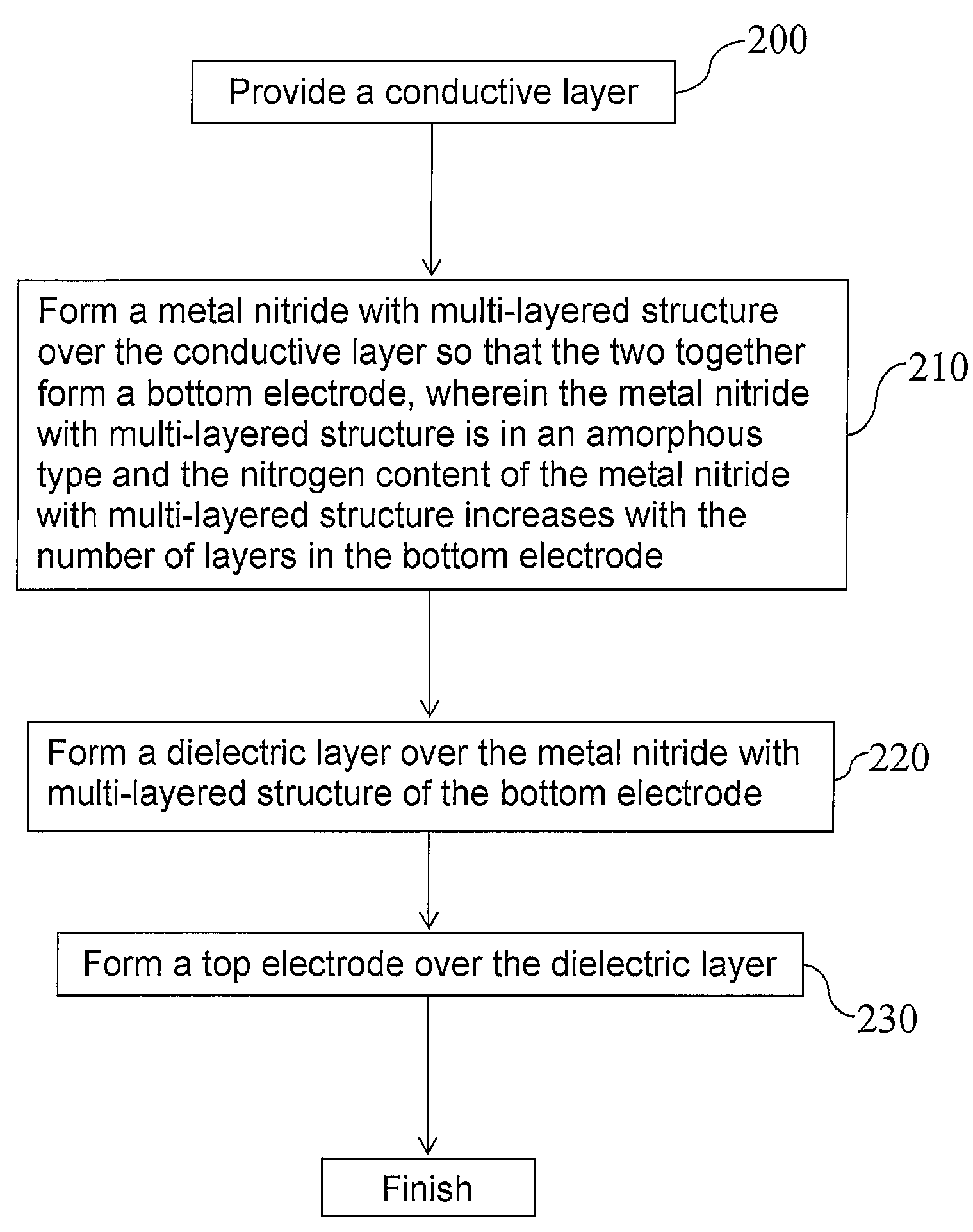 MIM capacitor structure and method of manufacturing the same