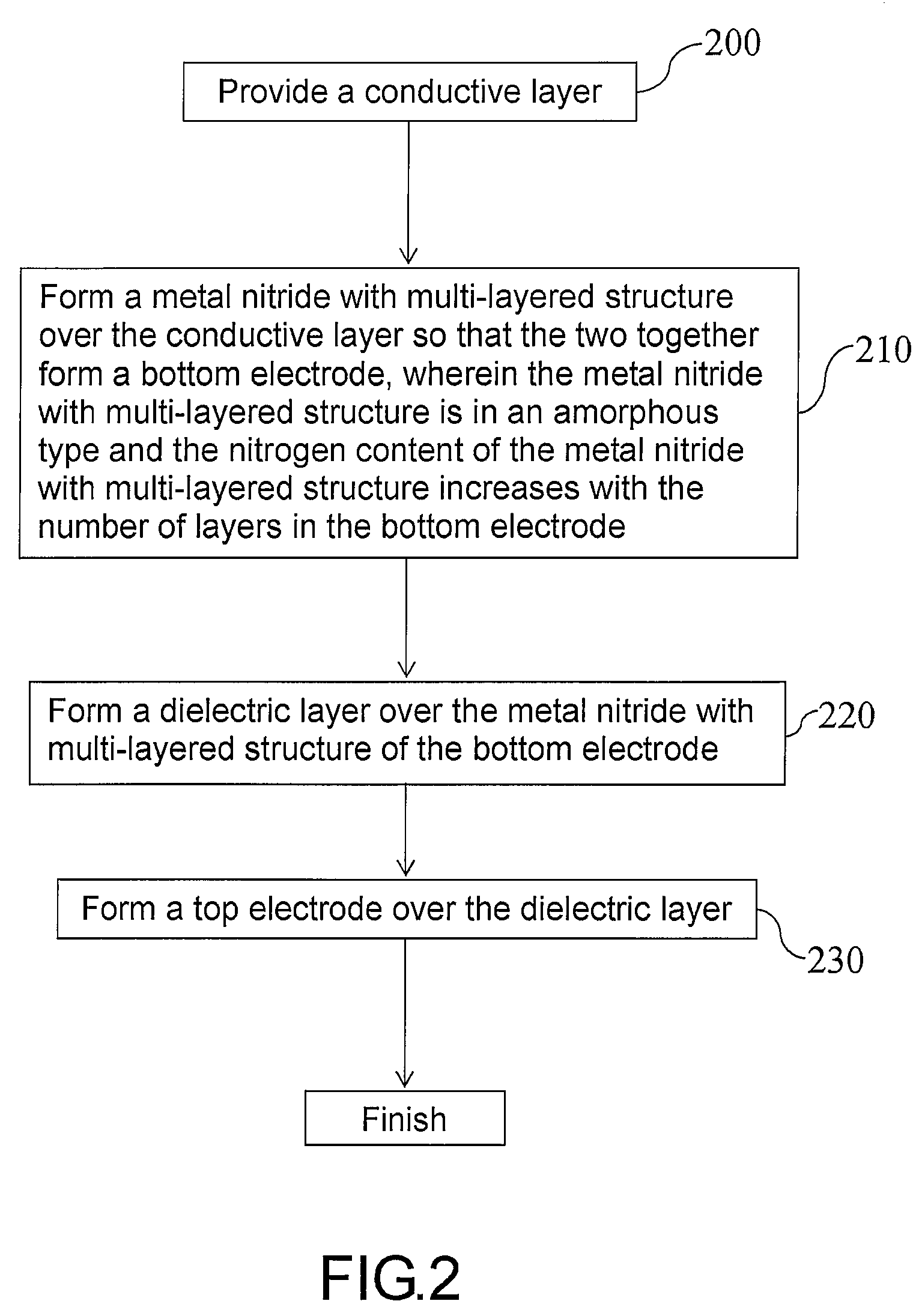 MIM capacitor structure and method of manufacturing the same