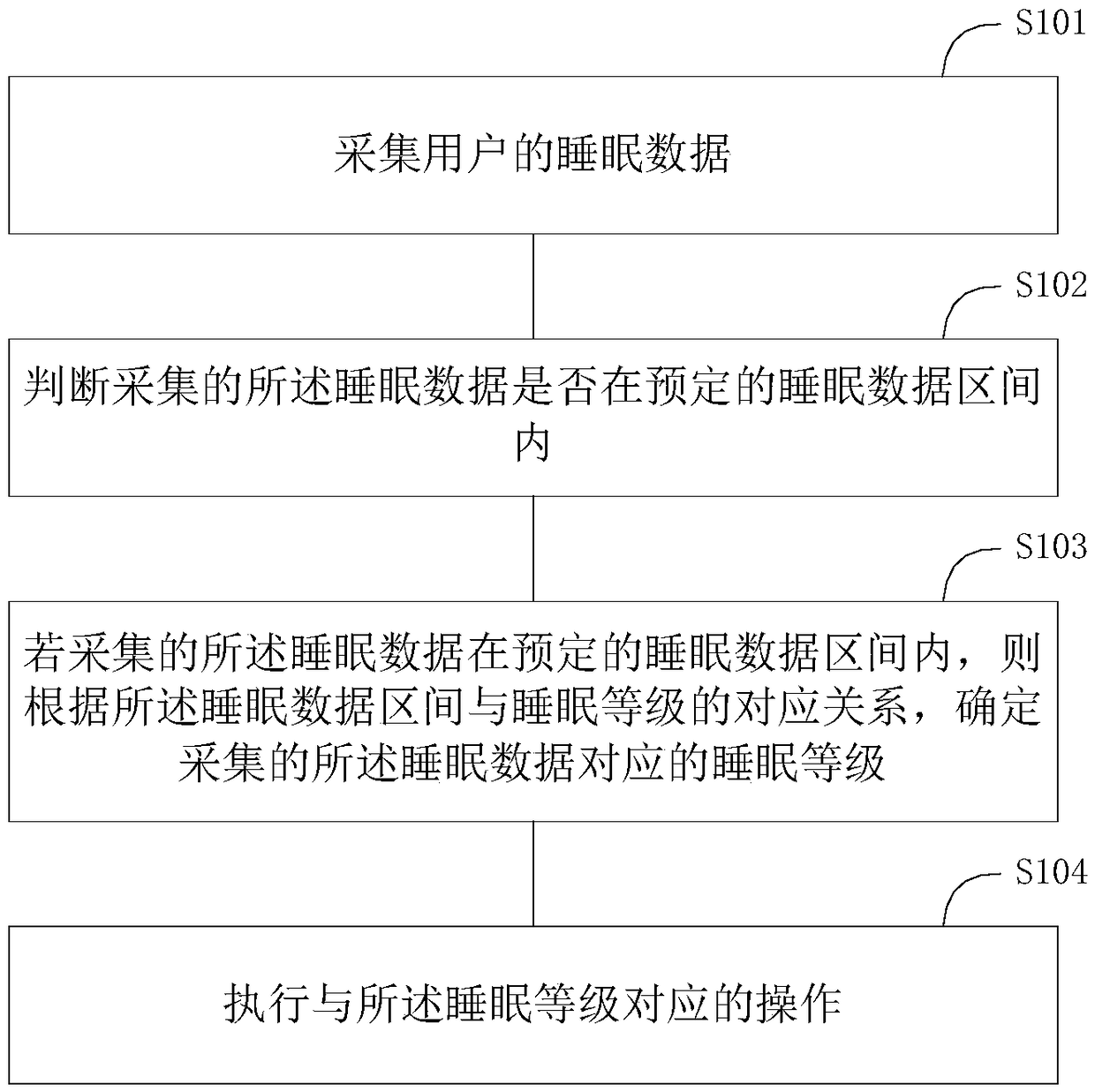 Method and device for detecting sleep and terminal equipment