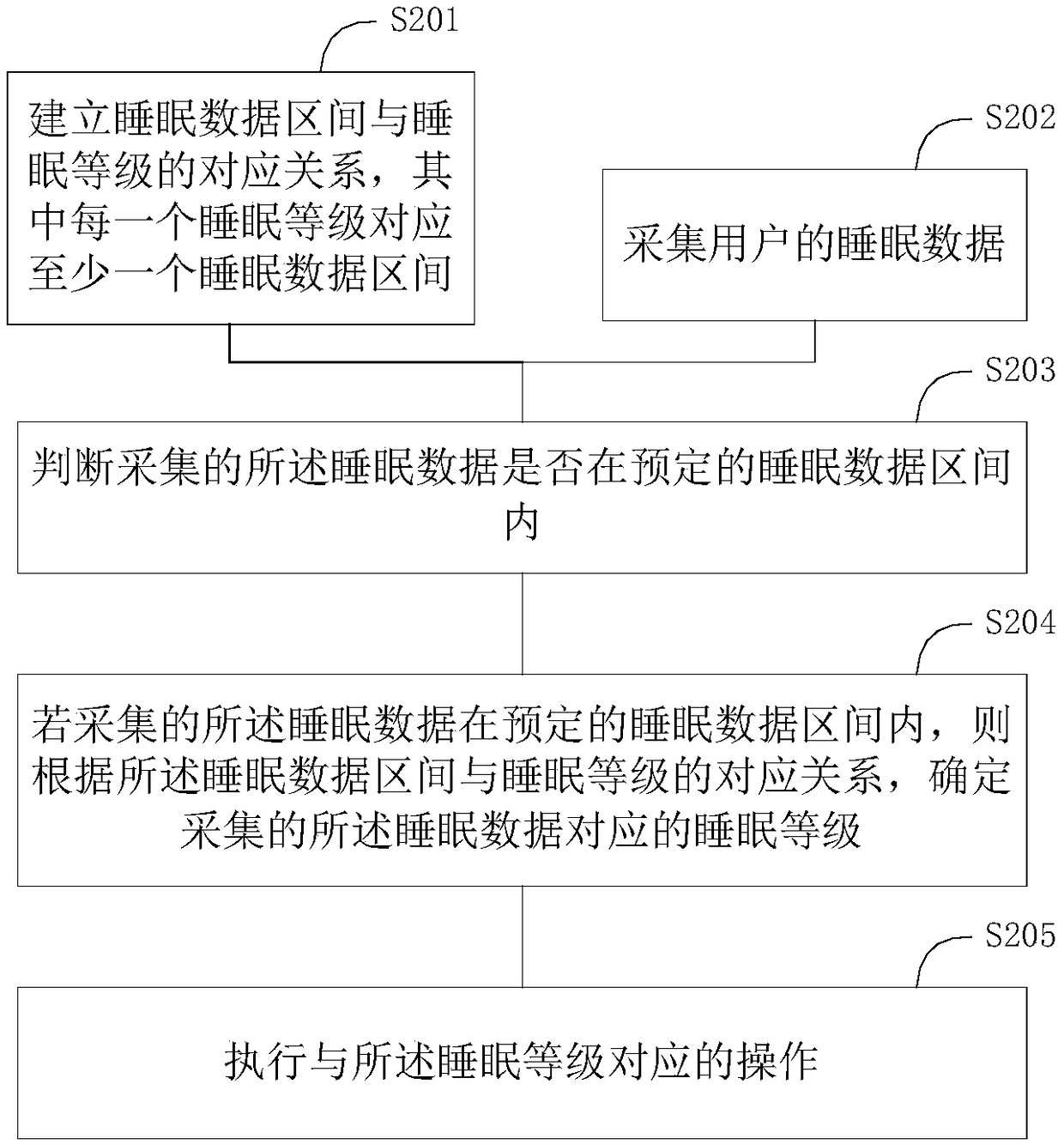 Method and device for detecting sleep and terminal equipment