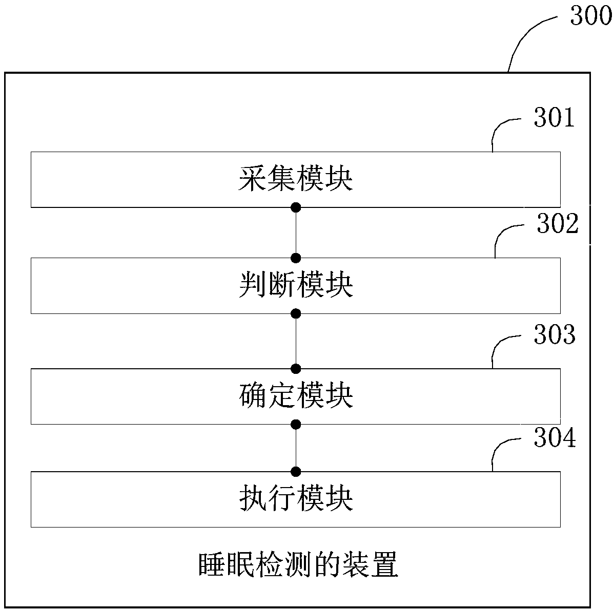 Method and device for detecting sleep and terminal equipment