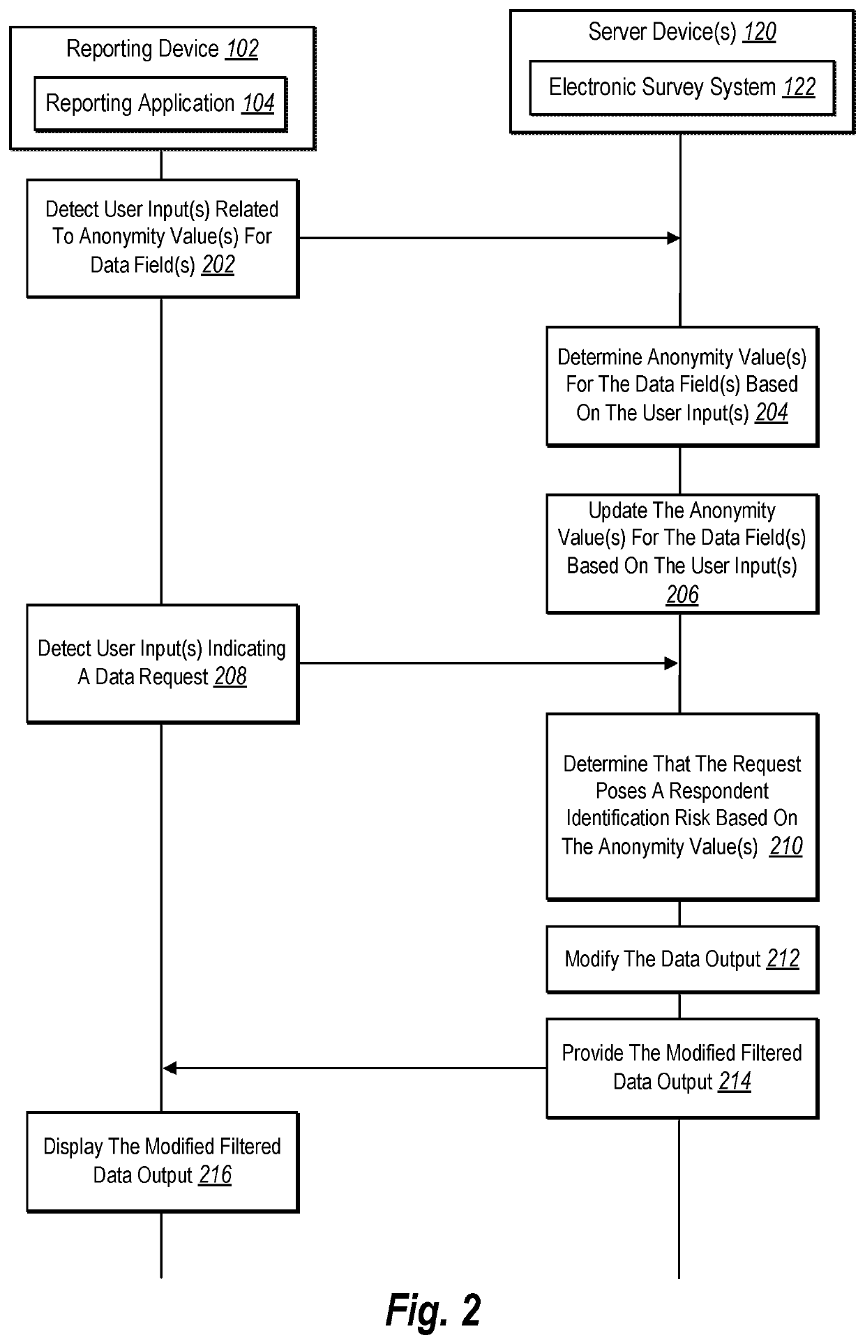 Maintaining anonymity of survey respondents while providing useful survey data