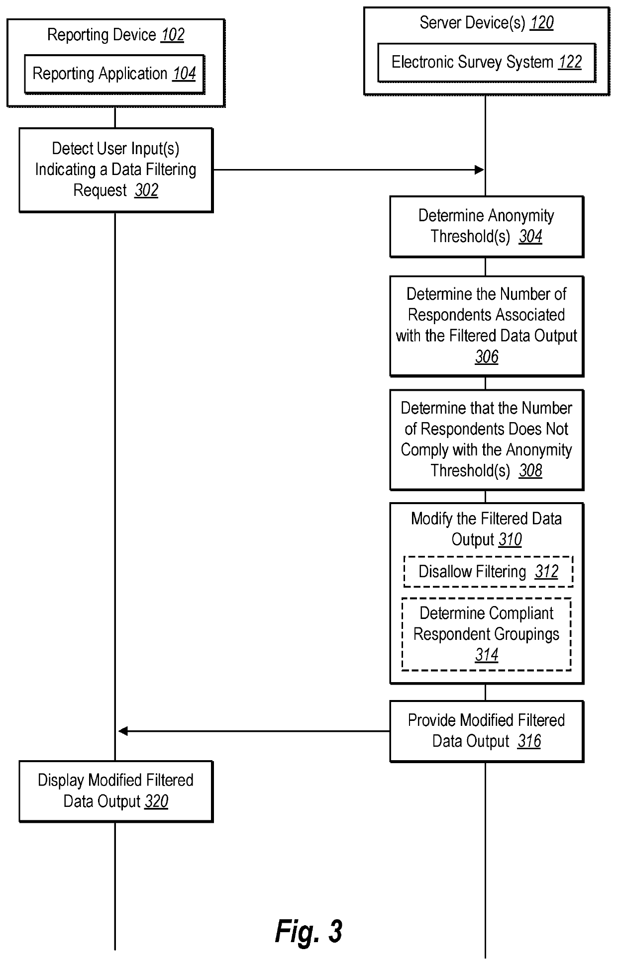 Maintaining anonymity of survey respondents while providing useful survey data