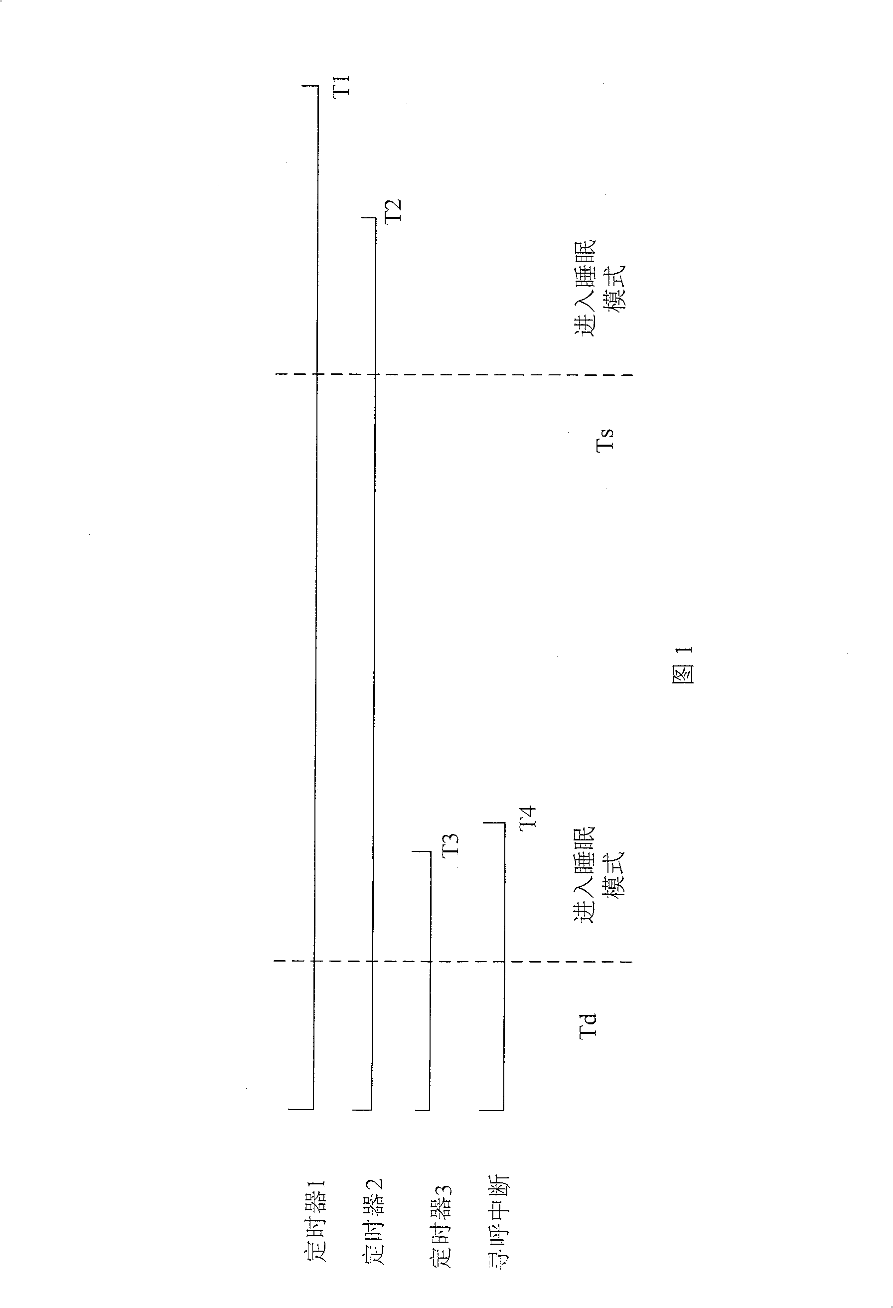 Electric saving method of mobile communication equipment