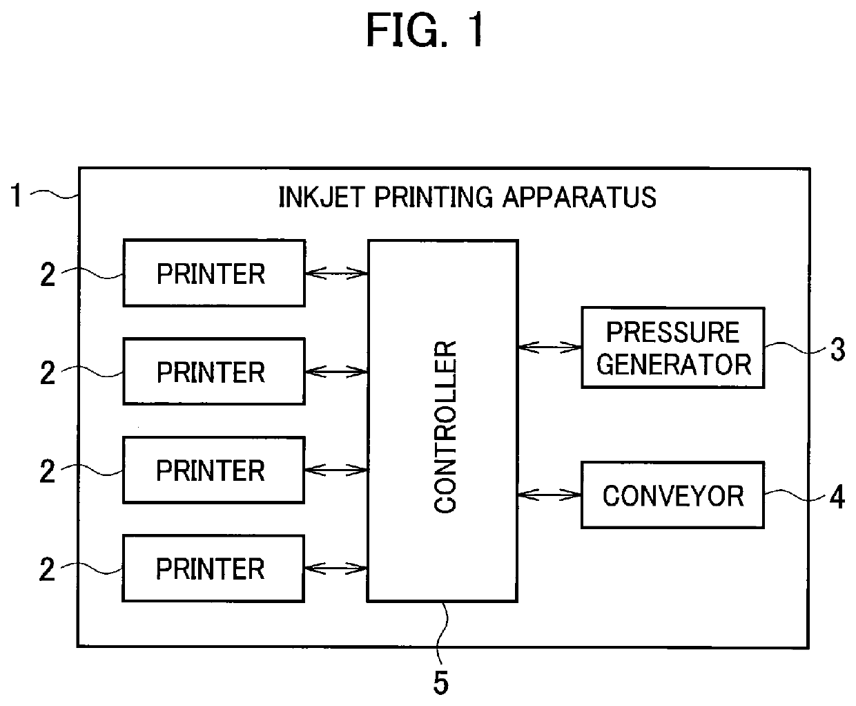 Inkjet printing apparatus with ink circulator