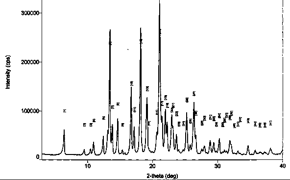 Preparation method of glimepiride crystal form I