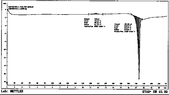 Preparation method of glimepiride crystal form I